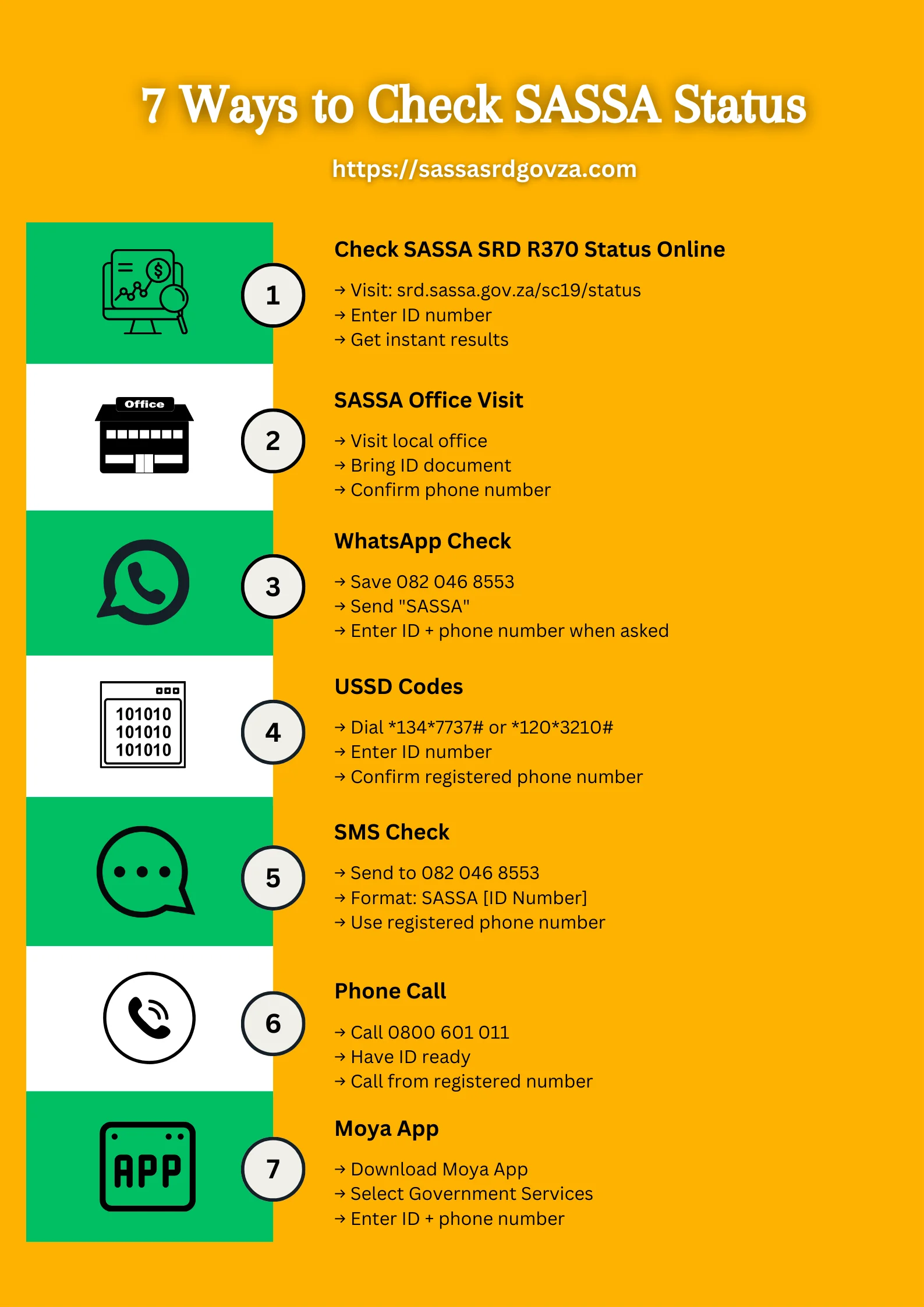 7 Ways to Check SASSA Status